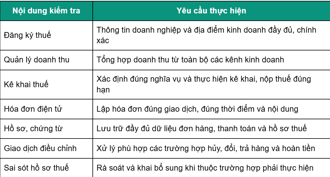 Bảng tổng hợp sau nhằm rà soát những nội dung cần kiểm tra định kỳ.png